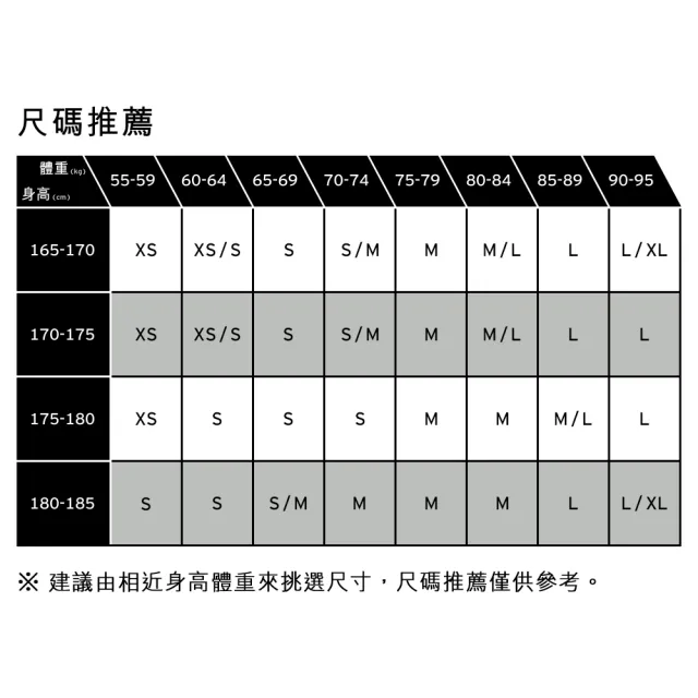 【LEVIS】Workwear 工裝系列 男款 短袖 Tee恤 小logoT 上衣 熱賣單品 003L0-0001