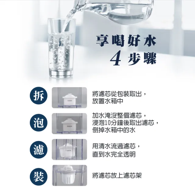 【SABA】全效型濾心1入 適用HQ03、HQ05、HQ07、HQ09、HQ10