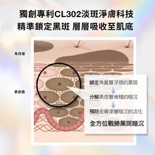 【CLINIQUE 倩碧】超激光勻淨白淡斑精粹50ml