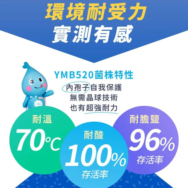 【YM BIOMED 陽明生醫】一家人益生菌EX版6盒組+一家人益生菌6盒組加贈原版益生菌60包