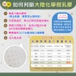 【班尼斯】天然乳膠床墊 3.5尺5cm單人加大床墊高密度85高純度95 百萬保證馬來西亞(頂級馬來50年鑽石大廠)