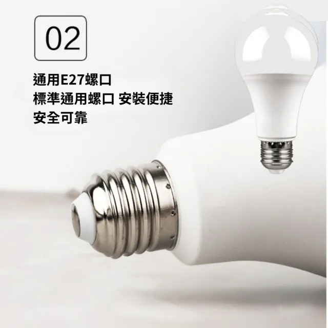 【CHYUNYAO】12W紅外線人體感應燈泡 白光4入組(LED燈泡 E27通用底座 走廊燈 玄關燈)