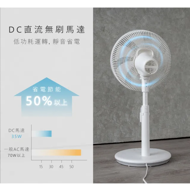 【KINYO】14吋無刷遙控靜音省電DC扇/DC循環扇  附無線遙控器/可升降/12檔風速/12H定時 DCF-1408