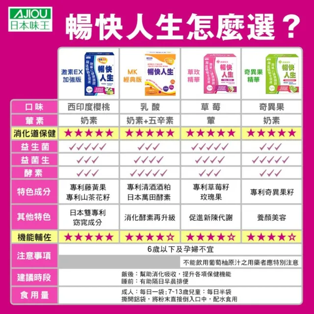 【日本味王】【6月限定】當天有感 暢快人生 益生菌順暢明星4件組(共102袋)