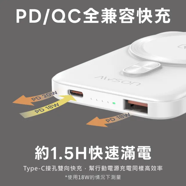 【AWSON 歐森】日本歐森5000mAh薄型磁吸充電/磁吸行動電源/AWP-5712//WH標示(MagSafe/快充20W)