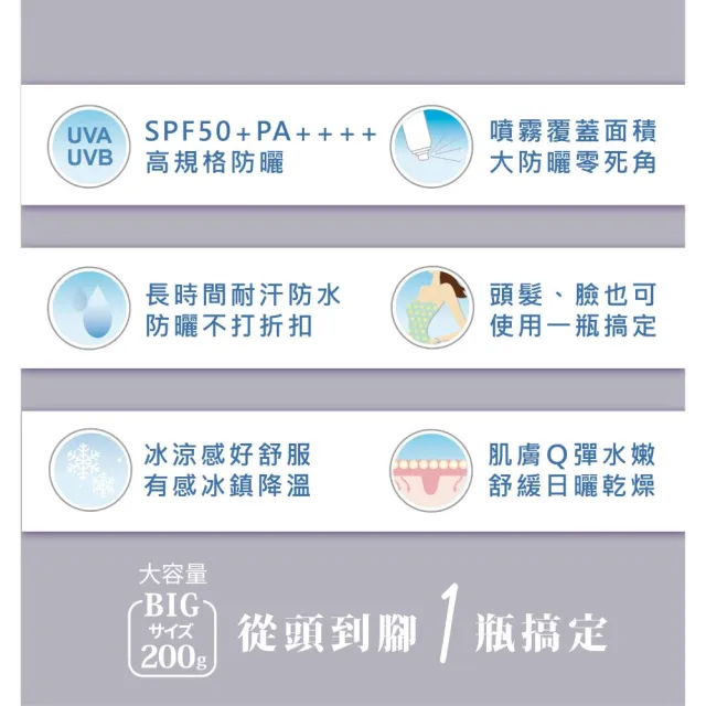 【Ajuste 愛伽絲】高效防曬噴霧 皂香款 320ml(大容量/SPF50/PA++++)