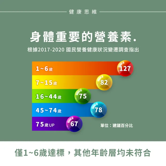 【Nature’s Truth 綠萃淨】維生素E 200 IU軟膠囊(100粒/瓶)