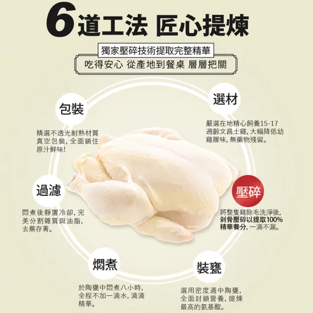 【巧食家】阮厝雞常溫滴雞精X6包(台灣文昌公雞 60g/包)