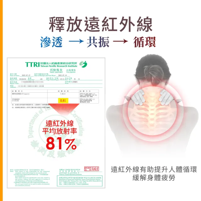 【LooCa】石墨烯循環釋壓記憶午安枕頭(3入)