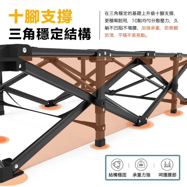 【DaoDi】折疊床 十腿方管加粗 摺疊床190cm(附背帶 床墊 午休床 露營折疊床 行軍床)