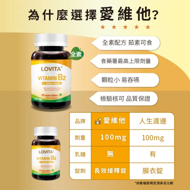 【LOVITA 愛維他】緩釋型維生素B2素食錠*1瓶(100mg)