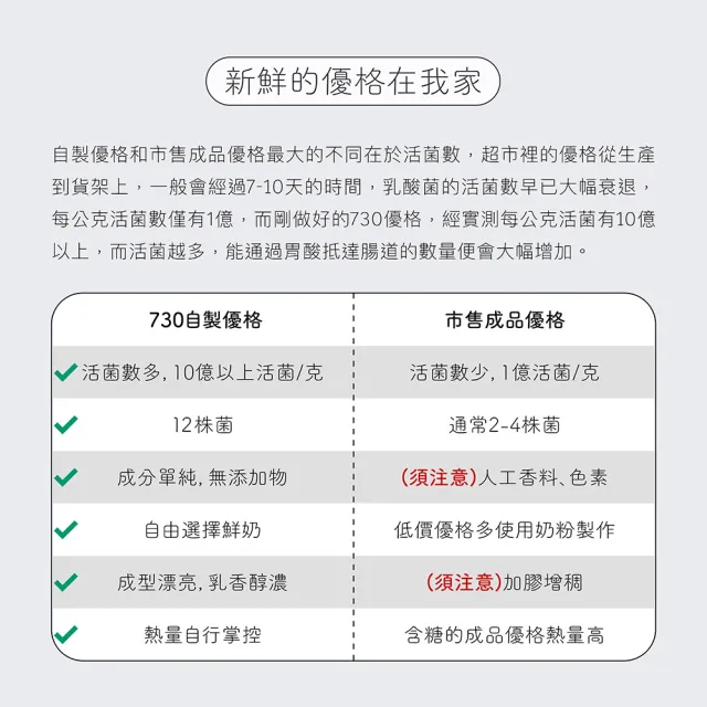 【jarou 家酪優】730優格菌粉-16包x6盒(DIY優格、中高溫發酵、適用大部分優格機)