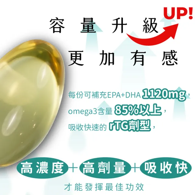 【愛營養 iNutrition】『升級版』魚兒水中油-10盒囤貨組 每盒30粒裝(85%頂級純淨魚油 挪威小型魚提煉)
