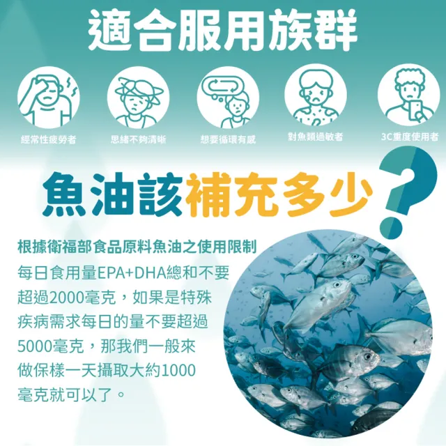 【愛營養 iNutrition】『升級版』魚兒水中油-10盒囤貨組 每盒30粒裝(85%頂級純淨魚油 挪威小型魚提煉)