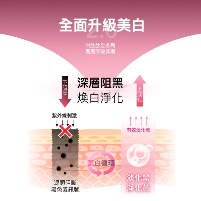 【PEZRI 派翠】21胜太美白精華乳50ml-3入(女人我最大推薦)