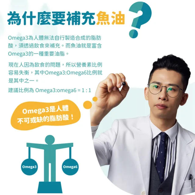 【愛營養 iNutrition】『升級版』魚兒水中油-2盒好康組 每盒30裝(85%頂級純淨魚油 挪威小型魚提煉)