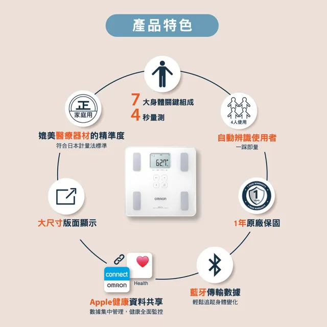 OMRON 歐姆龍】電子體重計/體脂計HBF-228T 柔道國手楊勇緯推薦