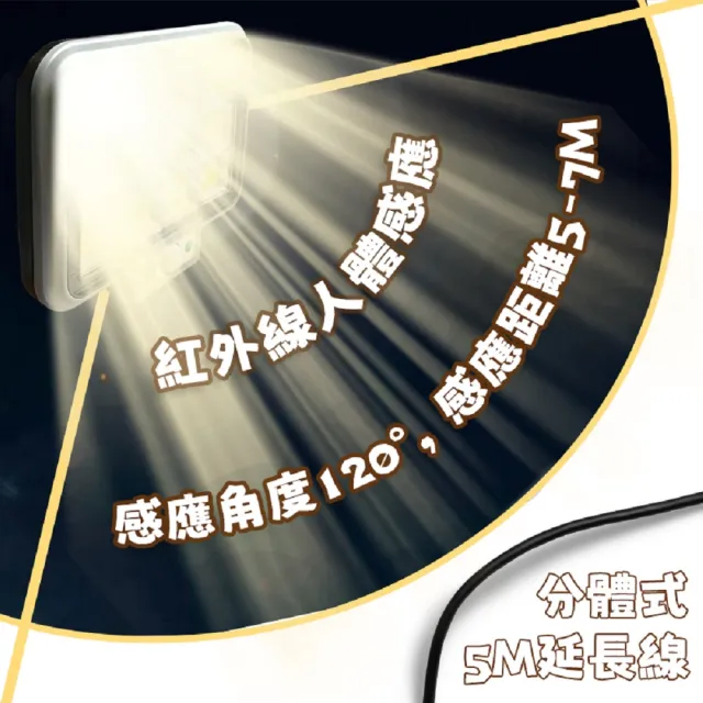【IDREES 伊德萊斯】分體式太陽能壁燈 太陽能感應燈 太陽能投光燈 太陽能路燈 LED路燈 人體感應 免佈線