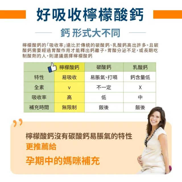 【LOVITA 愛維他】檸檬酸鈣固本加強素食錠(120錠)