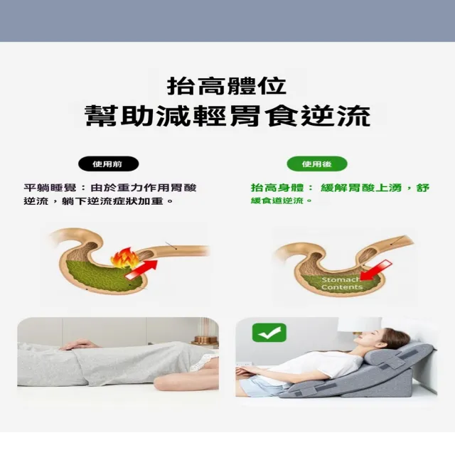 【星優】靠背半躺護理體位斜坡床墊防反酸三角枕頭 預售12工作天(防反酸 長*78*寬49*高20)