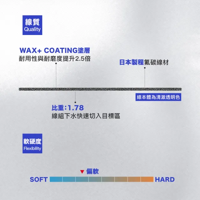 【FENGSHAN 丰山】黑石 BLACK STONE 碳纖線 110M 1.75號(卡夢線 前導線 透零)
