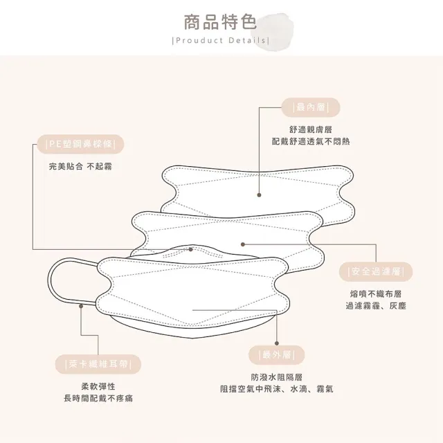 【收納王妃】台灣製造 Snoopy 史努比 成人KF94醫療口罩10入 正版授權(多款可選)