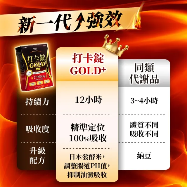 【Dr. Calorie 美体專科】打卡錠GOLD+ 30顆/盒(長效代謝)