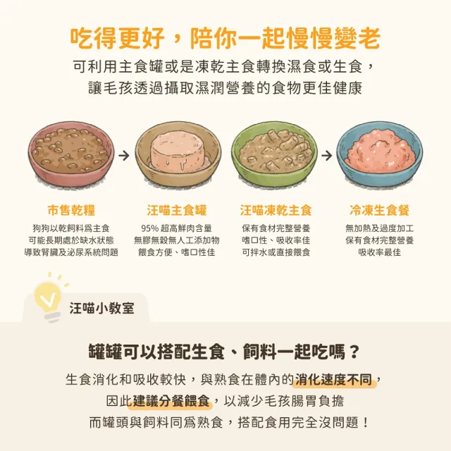 【汪喵星球】狗狗95%無膠主食罐80g*24入-田園火雞 / 鱉蛋雞肉(狗主食罐 全齡適用)