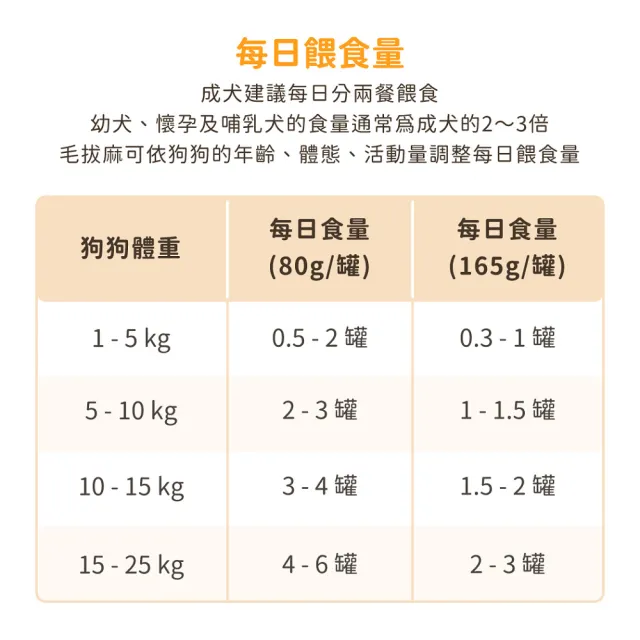 【汪喵星球】狗狗95%無膠主食罐80g*24入-綜合口味(狗主食罐/犬罐 全齡適用)