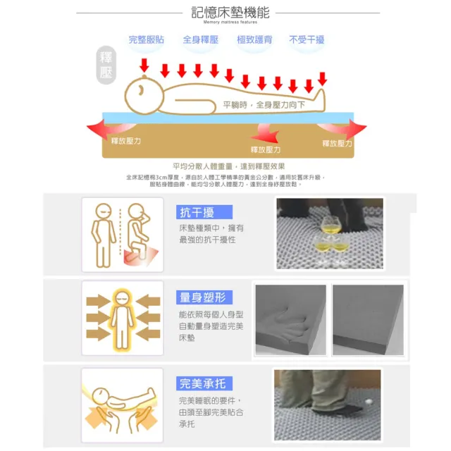 【LooCa】單大3.5尺 吸濕排汗10cm記憶床墊105x188cm｜宿舍床墊推薦
