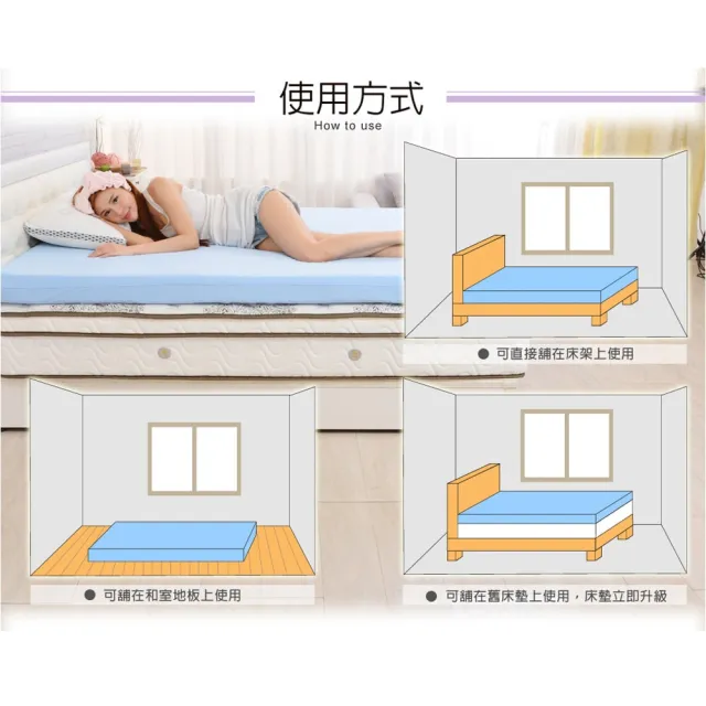 【LooCa】吸濕排汗全釋壓3cm記憶床墊-共3色(單人3尺-送枕X1)