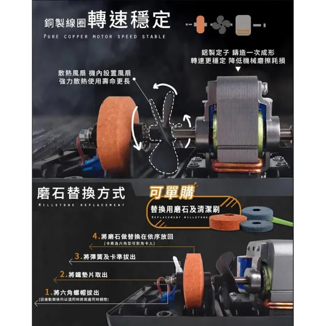 【拼創生活】電動磨刀機(全自動磨刀神器 磨剪刀 料理刀 廚房 電動磨刀器 磨刀器 磨刀石 菜刀)