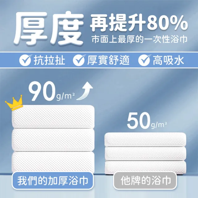 【SYU】全新升級 6件組 重磅80g旅行浴巾 70x140cm(一次性浴巾 免洗浴巾 飯店浴巾 旅行戶外露營)