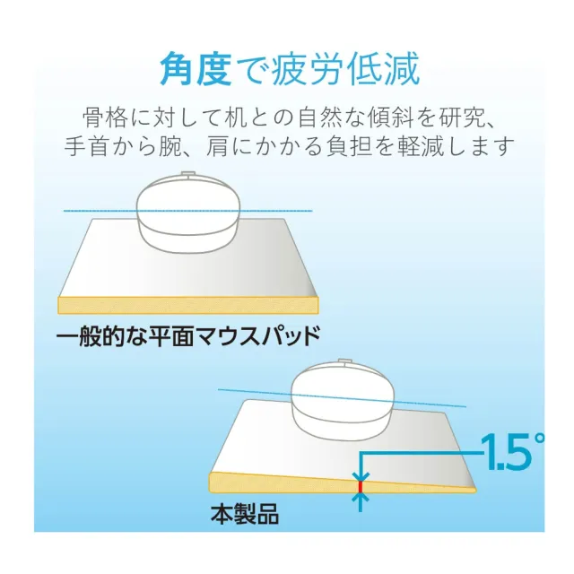 【ELECOM】MP-115 日本製低款滑鼠墊 1入(滑鼠墊 辦公滑鼠墊 電腦周邊用品)