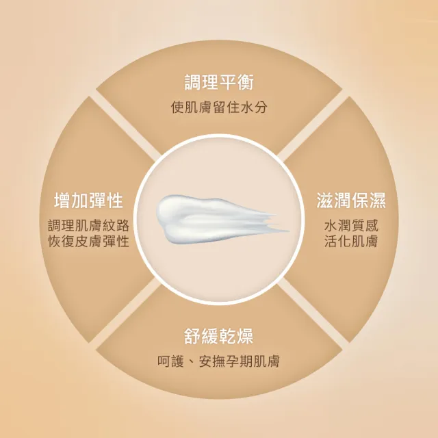 【Gennies 奇妮】滋潤彈力涼感托腹組(涼感托腹帶/滋潤彈力霜)