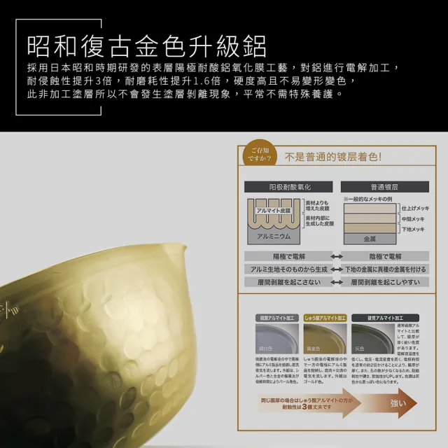 【hokua 北陸鍋具】日本製小伝具錘目紋金色雪平鍋20cm