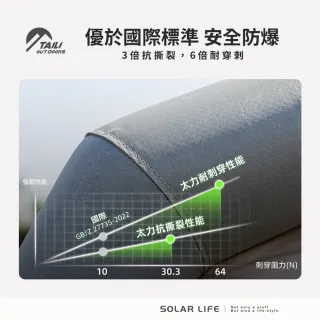 【TAI LI 太力】6.76m☆山韻全自動充氣帳 4-6人帳(氣柱帳 免搭建帳篷 3-4人帳 充氣速搭帳 野餐帳篷)