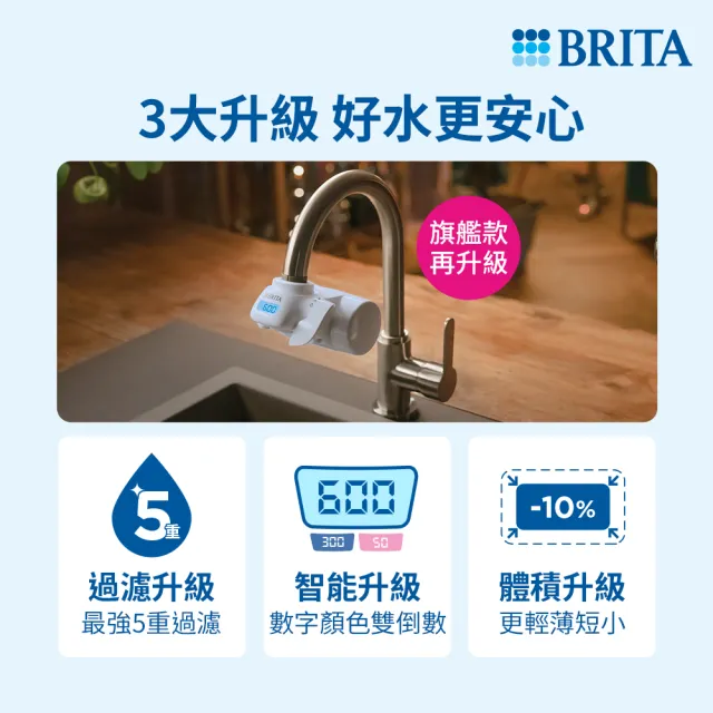 【BRITA】官方直營 ON TAP 5重濾菌龍頭式濾水器+1入濾菌濾芯+運動濾水瓶 冰川藍(共1機2芯1瓶)