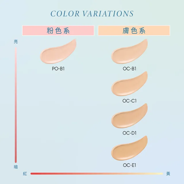 【media 媚點】勻透柔光粉底液25g SPF18(3入組)