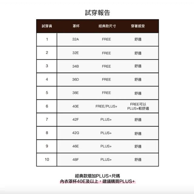 【24HRS】3件組 - 經典款 親膚無痕內衣加大款3色任選(無鋼圈內衣 女內衣 女內著 背心式 開運內衣)