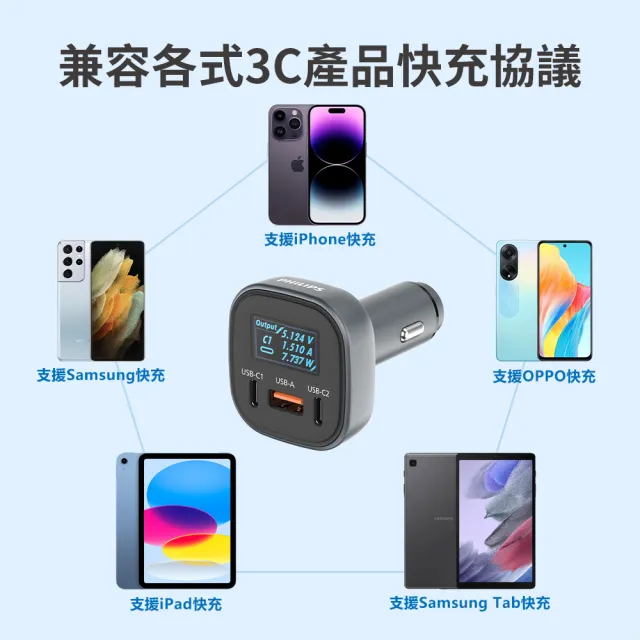 【Philips 飛利浦】黑金剛 PD 100W 快充Type-C+USB 3孔數位顯示車用充電器(DLP3540C)