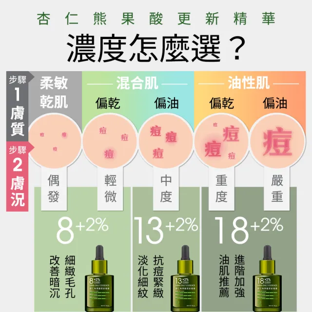 【Dr.Hsieh 達特醫】8+2%UrMA杏仁熊果酸更新精華30ml(溫和煥膚/抗老抗痘/官方直營)