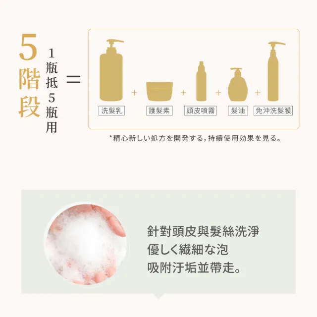 【KAFEN 卡氛】阿希朵 五合一懶人洗髮精500mlx2入(潔淨髮絲 強韌髮根 清爽不油膩)