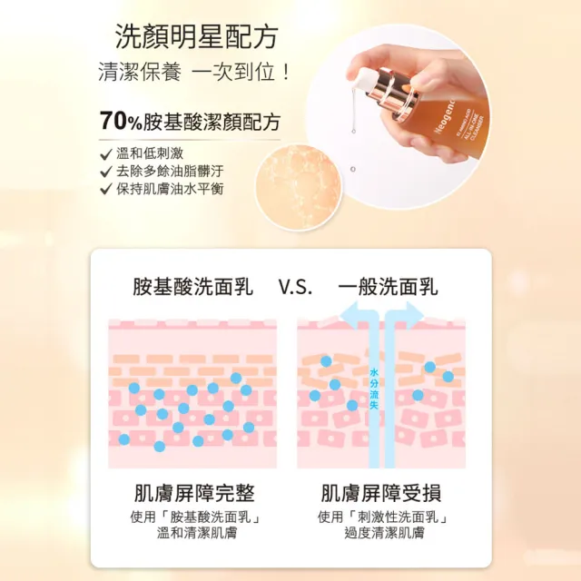【Neogence 霓淨思】82胺基酸全能保濕潔顏露120ml-2入