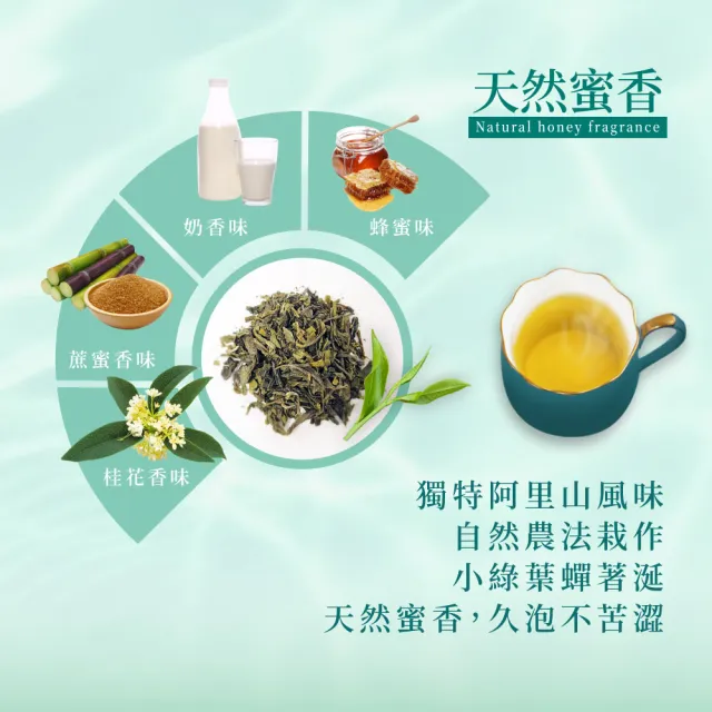 【台灣茶人】100%金葉獎 阿里山風味金萱茶 原葉三角茶包(獨立包裝/盒裝 5件組)