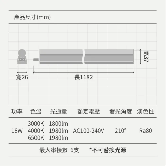 【DanceLight 舞光】4入組 4呎LED支架燈 T5 18W 一體化層板燈(支架燈 串接燈 間接照明)