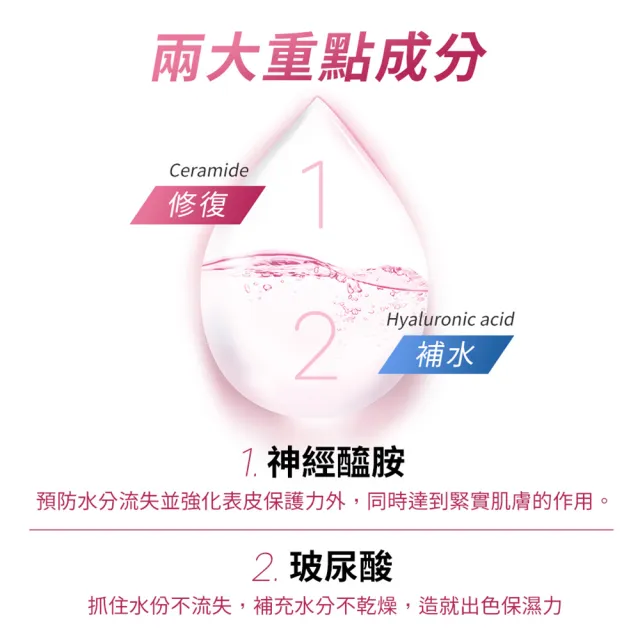 【Dr.Hsieh 達特醫】神經醯胺多重修復保濕精華乳50ml(鎖水修護/保濕乳液/官方直營)