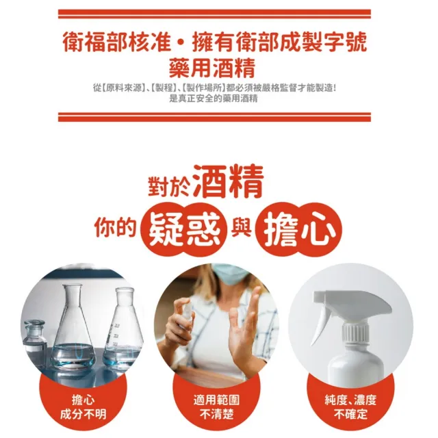 【醫強】75%酒精液 4桶組(4000ml/桶 防疫清潔)