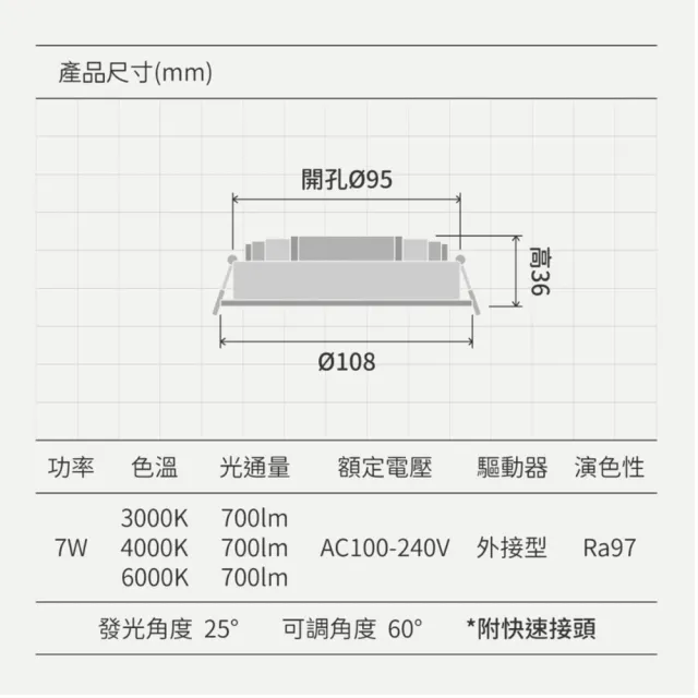 【金亮LED】6入 全光譜款 7W 開孔9.5cm 投射崁燈(白光 自然光 黃光)