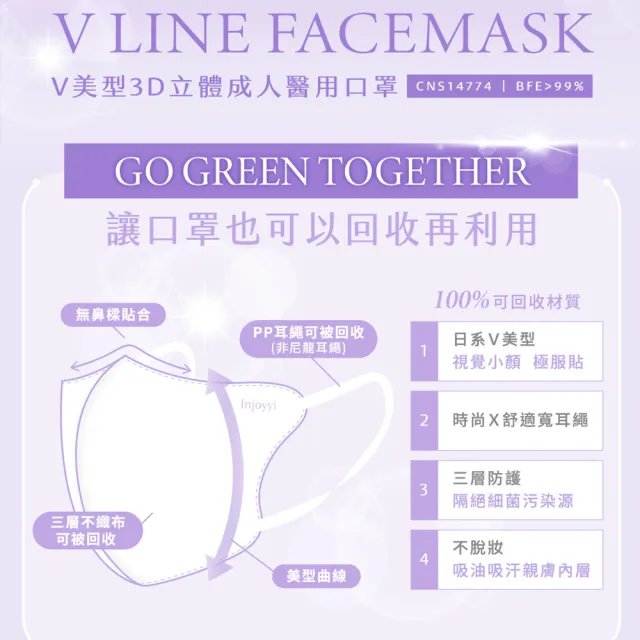 【明基健康生活】幸福物語 V美型3D立體醫療口罩7片x4包組(日本版型+微寬耳繩 100%可回收材質)